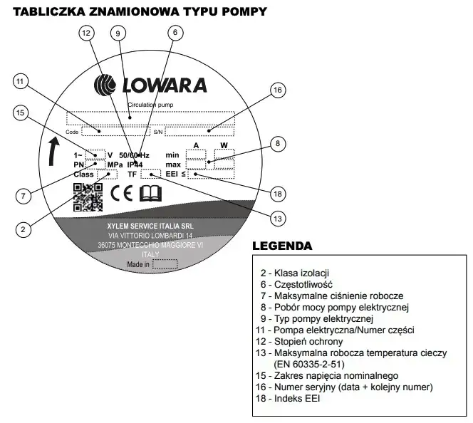 Zdjęcie Symbole na pompie CO - poznaj znaczenie wszystkich oznaczeń w instalacji