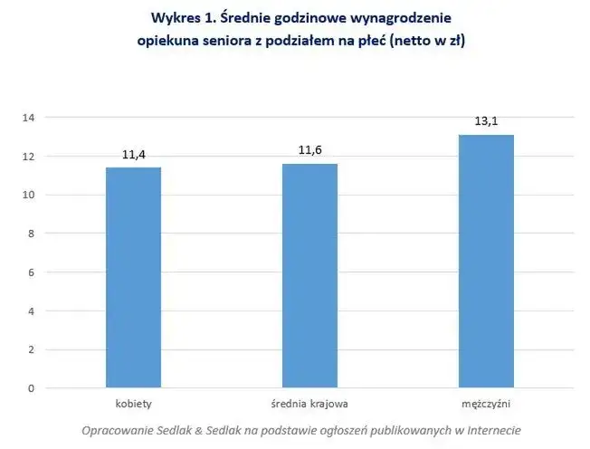 Zdjęcie Ile zarabia opiekunka w mopsie? Zaskakujące stawki i różnice
