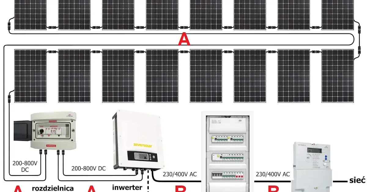 Zdjęcie Jaki przewód od falownika do rozdzielni - uniknij kosztownych błędów