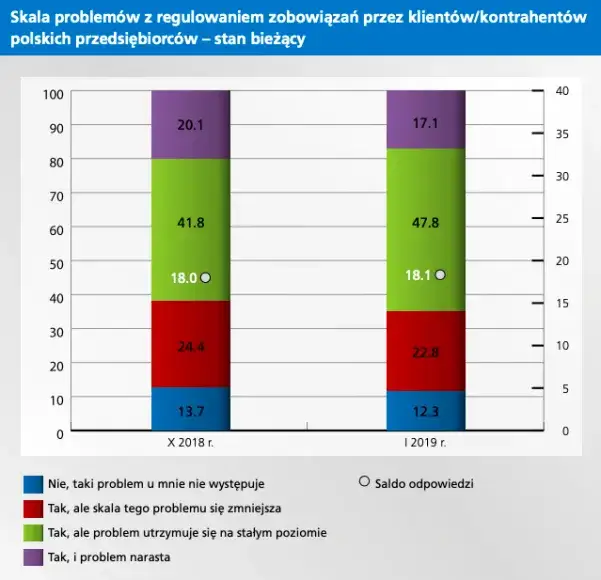 Zdjęcie Windykacja B2B co to jest i jak uniknąć problemów z długami