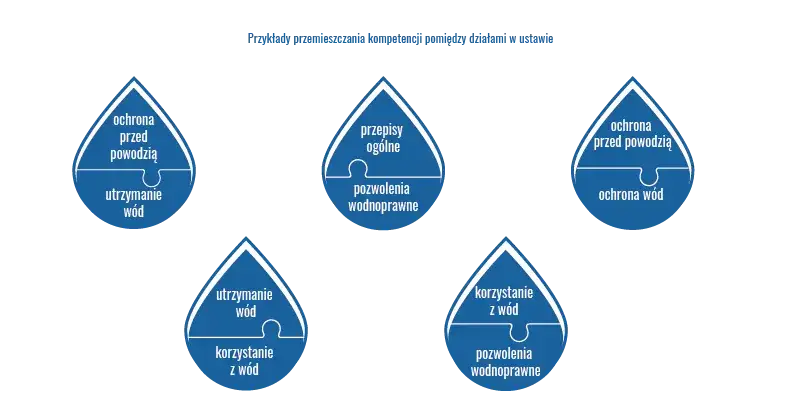 Zdjęcie Pozwolenie wodnoprawne - Wymogi prawne dotyczące korzystania z wód