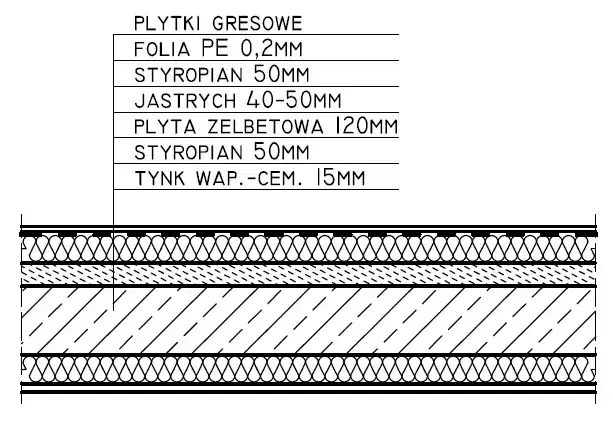 Zdjęcie Grubość stropu: Wymiary, czynniki i normy budowlane w Polsce