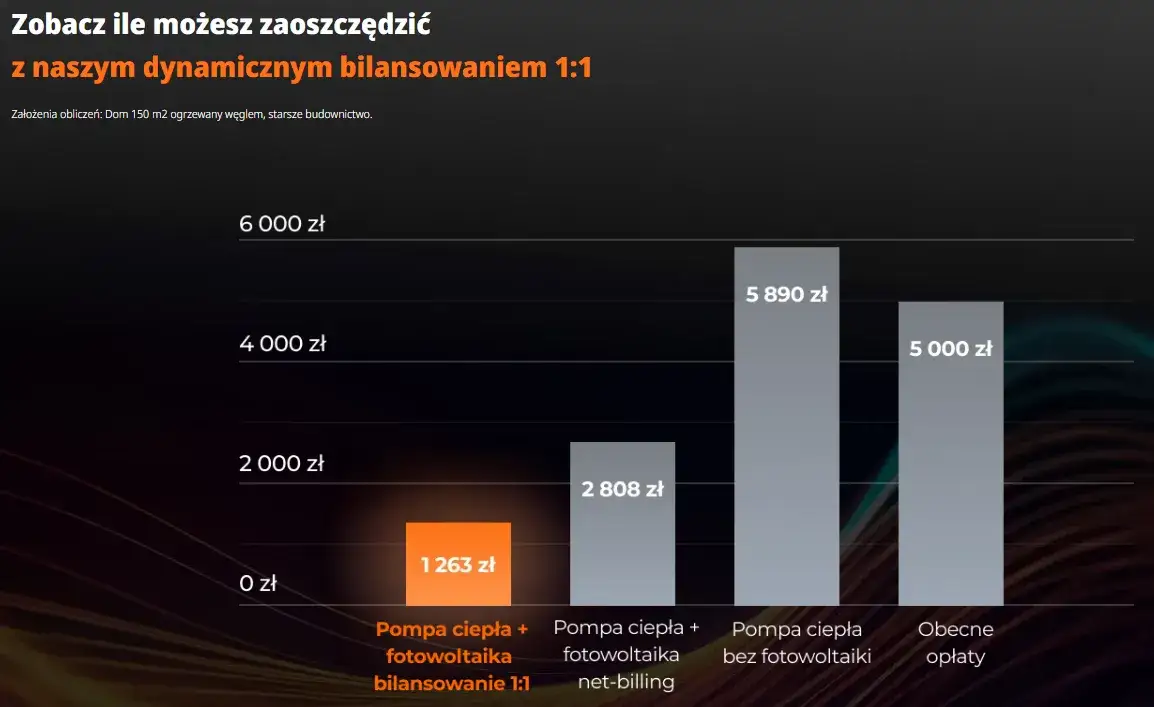 Zdjęcie Gdzie składać wniosek o dofinansowanie do fotowoltaiki, aby nie popełnić błędów