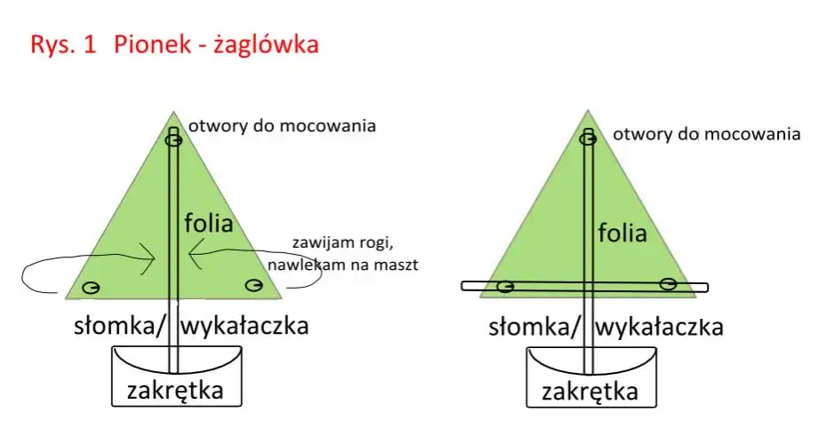 Zdjęcie Jak zrobić pionki do gry z łatwo dostępnych materiałów – proste metody DIY