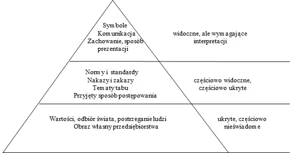 Zdjęcie Co to jest artefakt kultury? Zrozum jego znaczenie i formy
