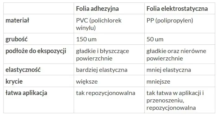 Zdjęcie Folia elektrostatyczna druk - jak wykorzystać ją w projektach?