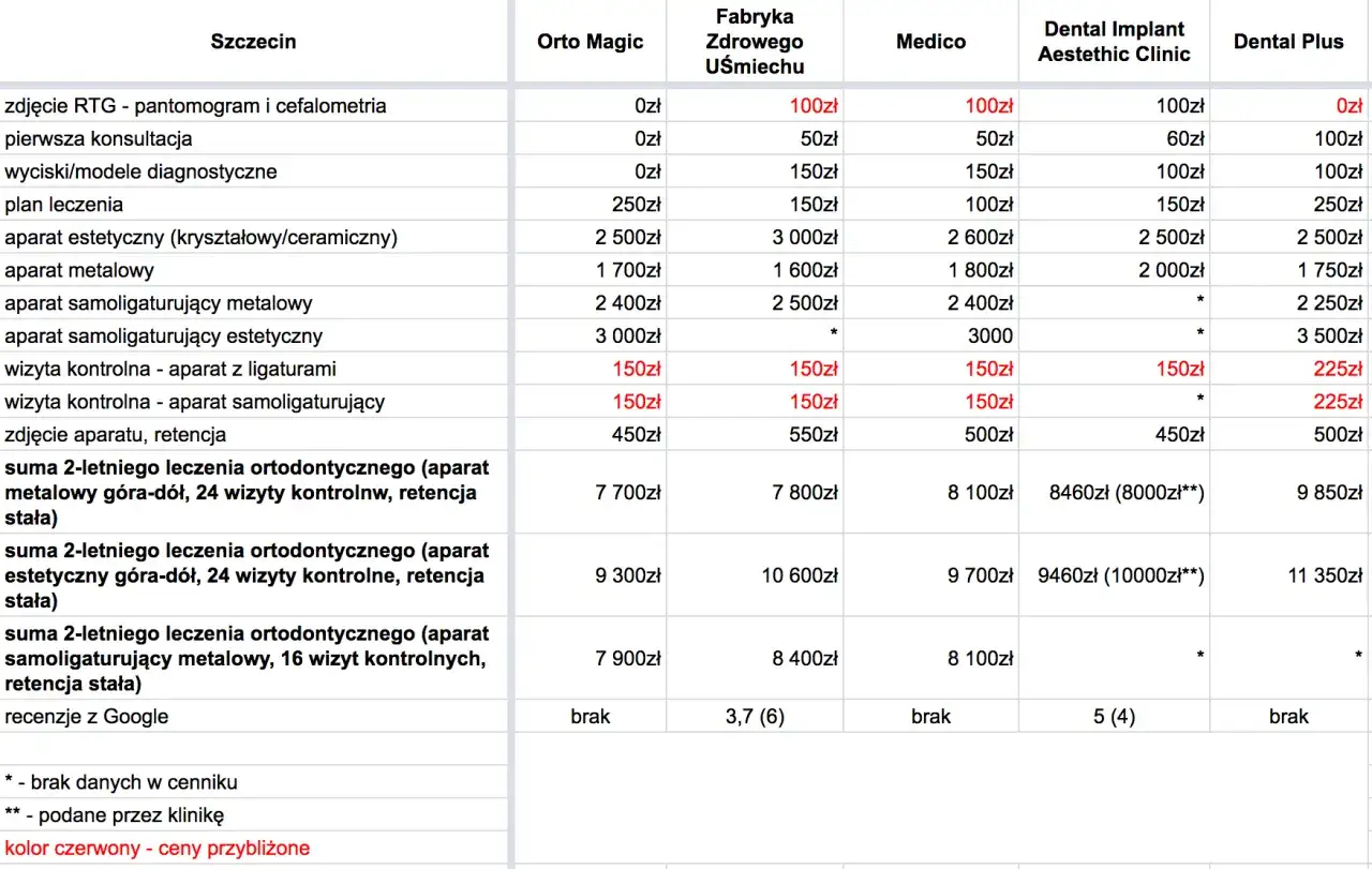 Zdjęcie Ile kosztuje dobry aparat? Ceny, porady i ukryte koszty