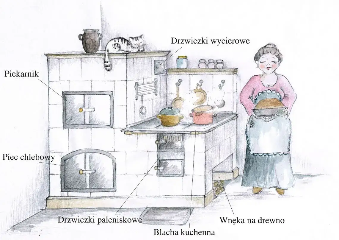 Zdjęcie Jak zbudować kuchnię kaflową z piekarnikiem: poradnik krok po kroku
