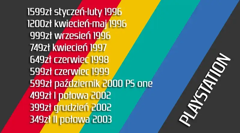 Zdjęcie Ile kosztuje konsola: Porównanie cen na rynku