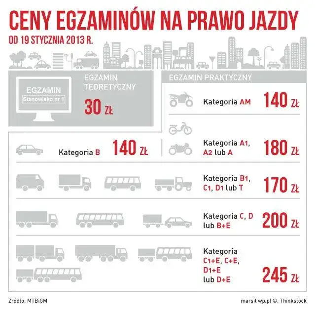 Zdjęcie Profil kierowcy 2025: wszystko co musisz wiedzieć o PKK i jego kosztach