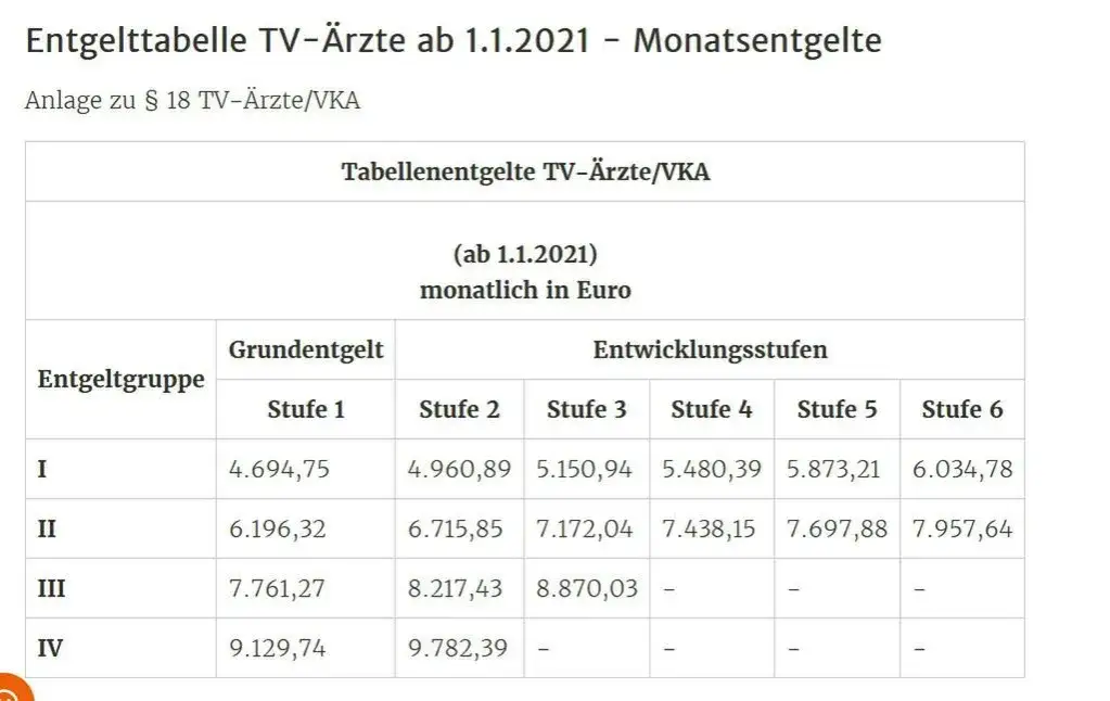 Zdjęcie Ile zarabia lekarz w Niemczech miesięcznie? Sprawdź, co wpływa na pensję