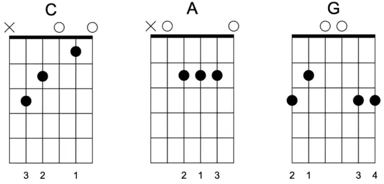 Zdjęcie Riptide chwyty na gitarę - proste akordy, które pokochasz grać