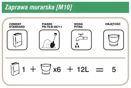 Zdjęcie Ile zaprawy tynkarskiej na 1m2? Poznaj dokładne obliczenia