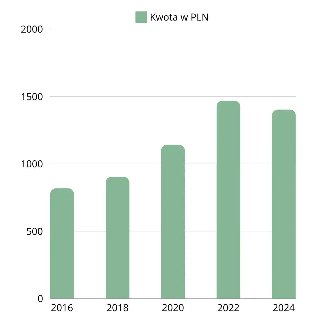 Zdjęcie Ile kosztuje pellet tona? Aktualne ceny i porównanie jakości