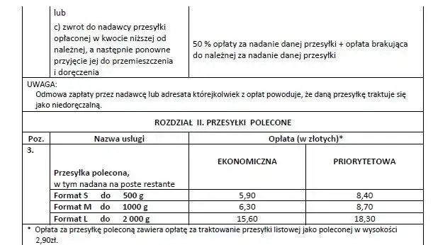 Zdjęcie Ile kosztuje przesyłka butów pocztą polską? Sprawdź ceny i opcje