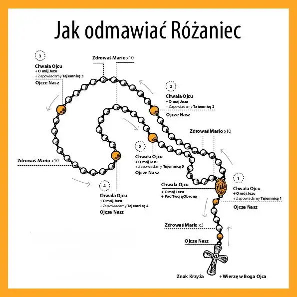 Zdjęcie Jak odmówić dziesiątek różańca i znaleźć spokój w modlitwie