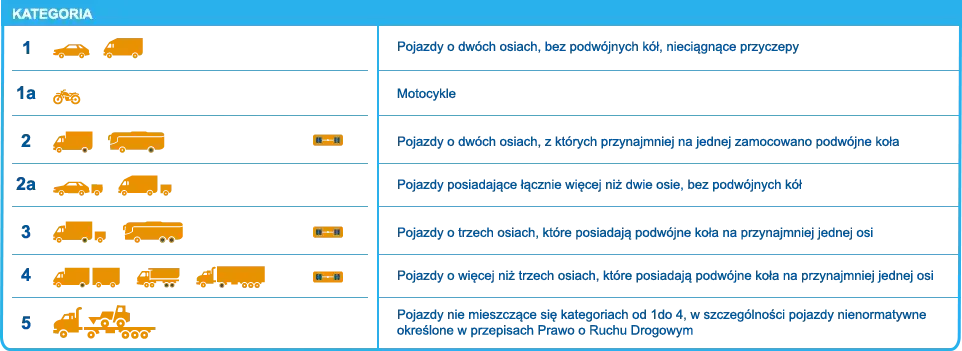 Zdjęcie Czy autostrada A1 jest płatna? Sprawdź, gdzie są opłaty i zniżki