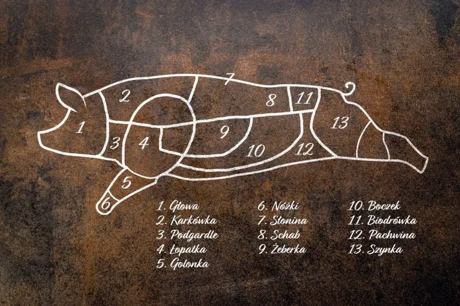 Zdjęcie Najlepsze części wieprzowiny: ich zastosowanie i wyjątkowe smaki