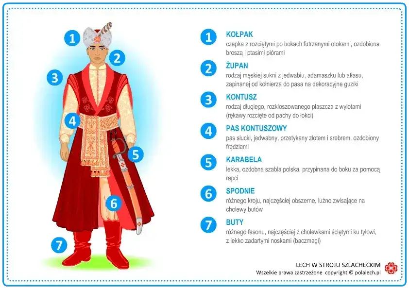 Zdjęcie Jak zrobić strój szlachcica - proste kroki do autentycznego kostiumu