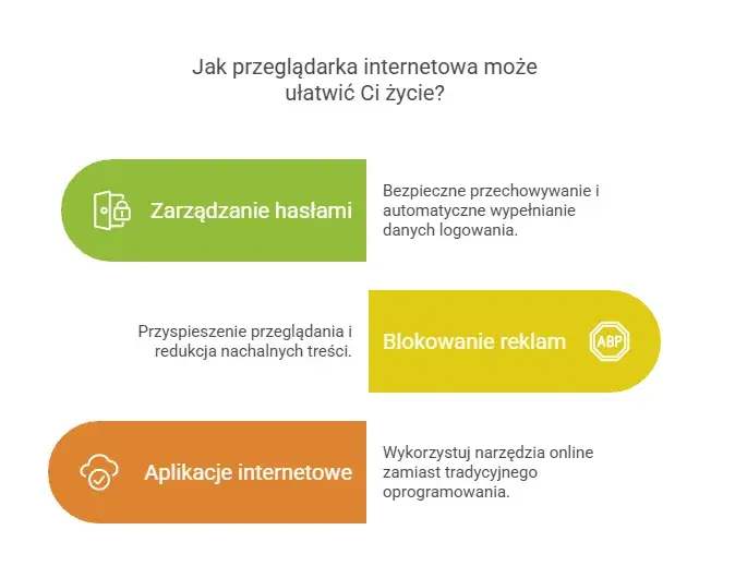 Zdjęcie Jakie funkcje pełni przeglądarka internetowa i do czego służy?
