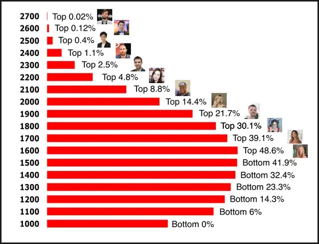 Zdjęcie Jak zdobyć ranking FIDE? Czy to przepustka do szachowej sławy?
