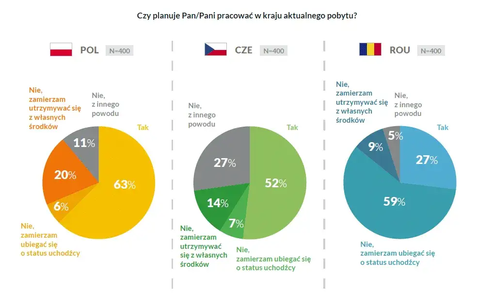 Zdjęcie Uchodźcy w Polsce z jakich kraj&oacute;w? Zaskakujące dane i statystyki