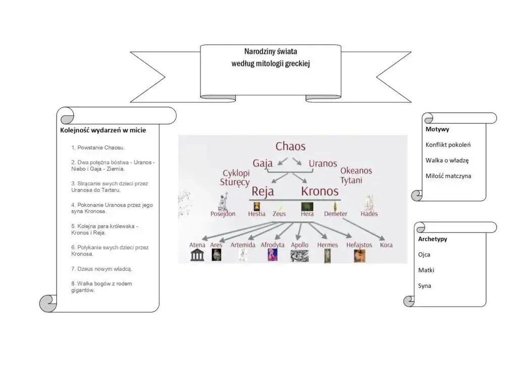 Zdjęcie Mit o powstaniu śniegu – niezwykłe historie z greckiej mitologii