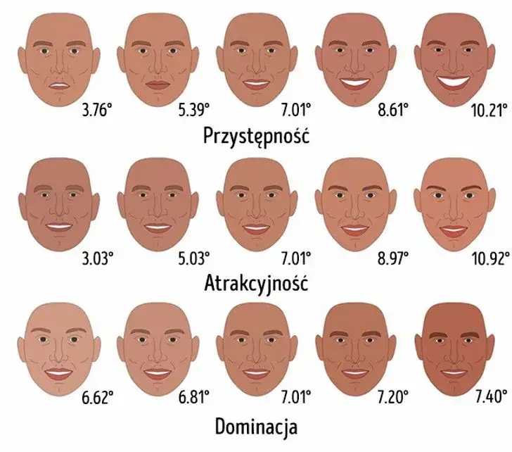 Zdjęcie Jakie cechy urody podobają się facetom? Odkryj tajemnice atrakcyjności
