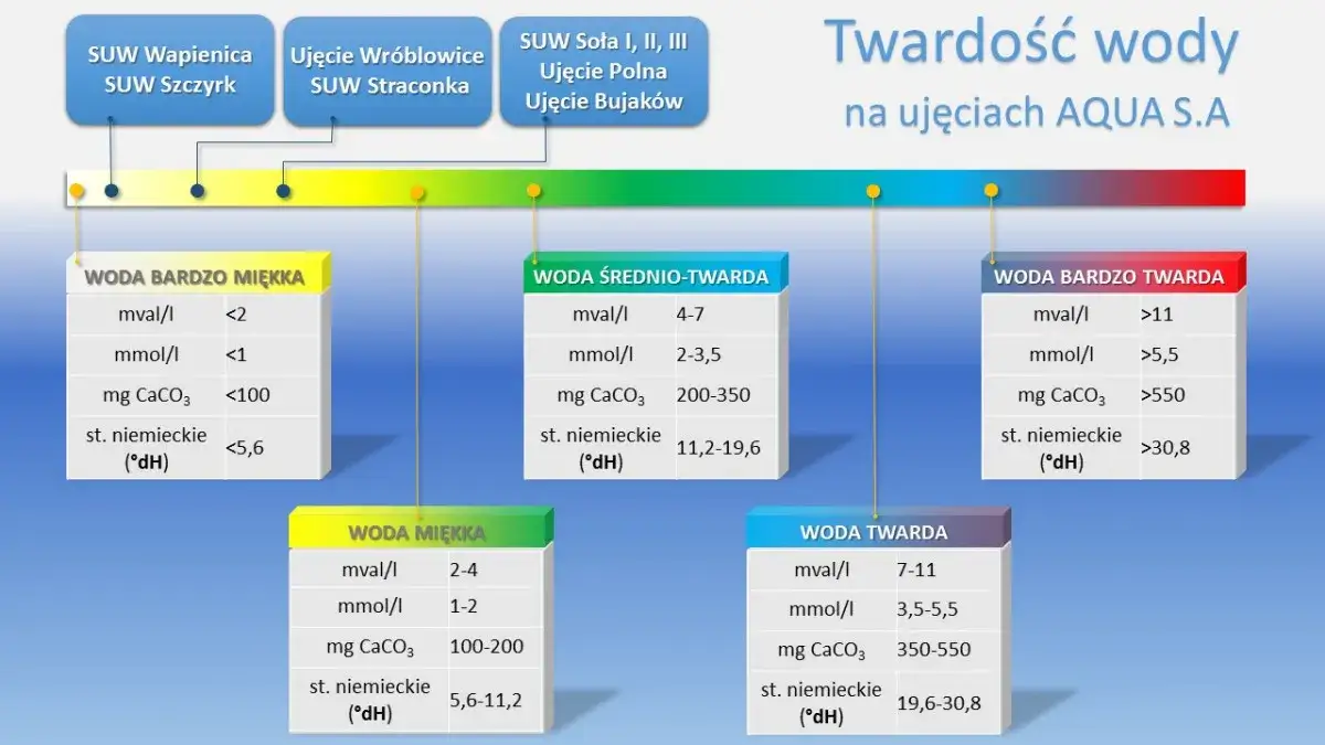 Zdjęcie Twarda woda w akwarium objawy: Jak rozpoznać i uniknąć problemów