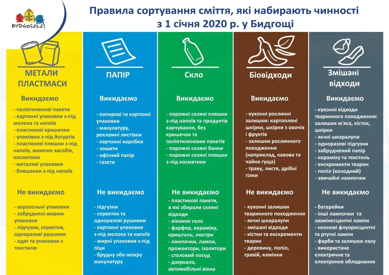 Zdjęcie Co zrobić ze śmieci w domu: kompletny poradnik segregacji odpadów
