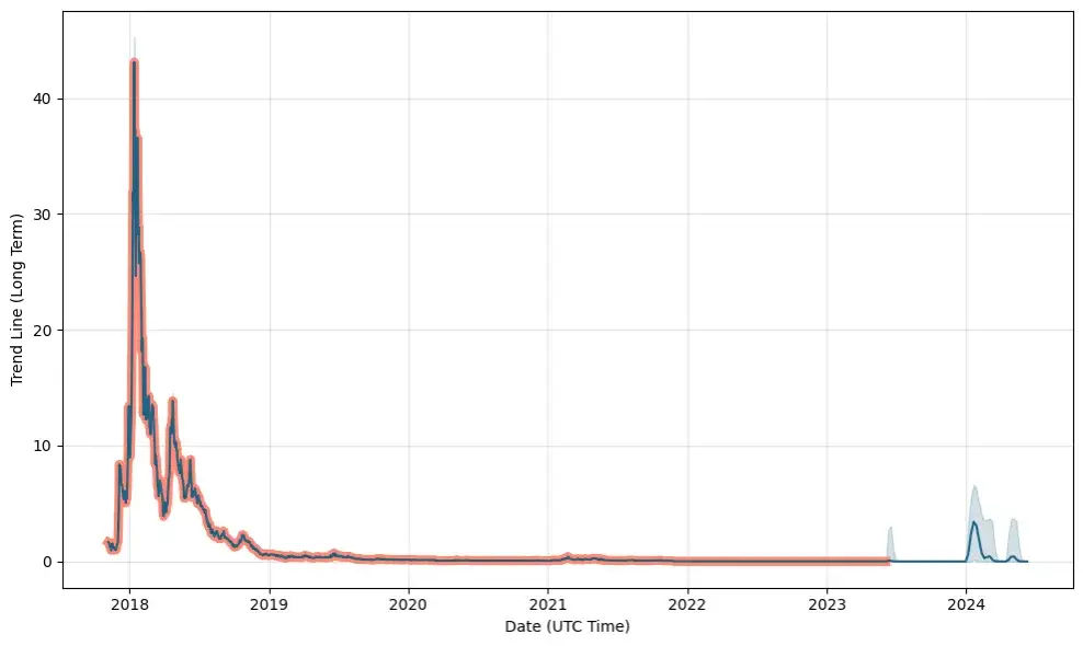 Zdjęcie Kryptowaluta Luxcoin: Czy to dobry czas na inwestowanie w Luxcoin?