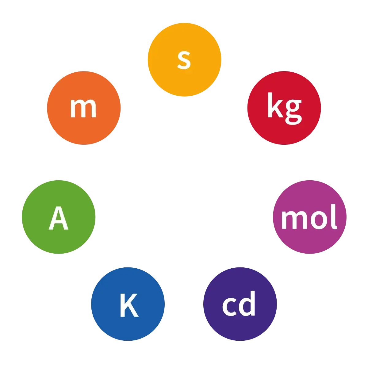 Zdjęcie Co to jest układ SI w fizyce i dlaczego jest tak ważny?