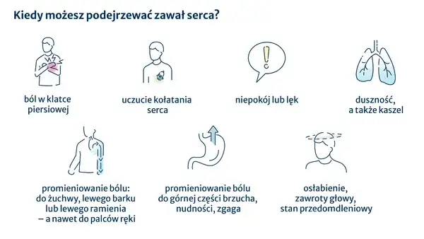Zdjęcie Objawy zawału mięśnia sercowego: jak je rozpoznać i nie przegapić