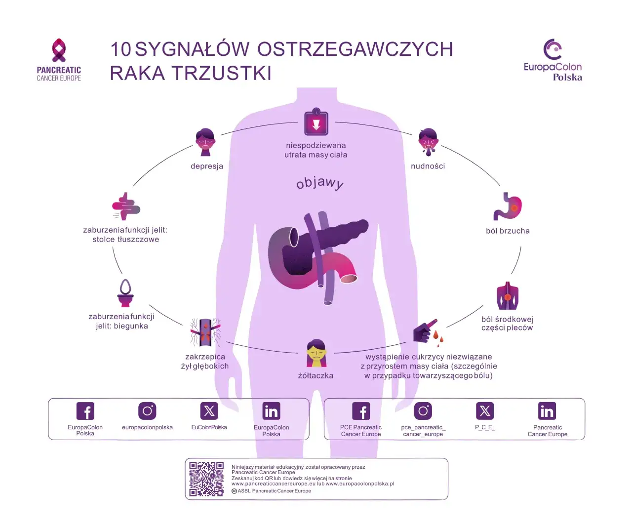 Zdjęcie Niepokojące objawy raka trzustki: rozpoznaj symptomy na wczesnym etapie