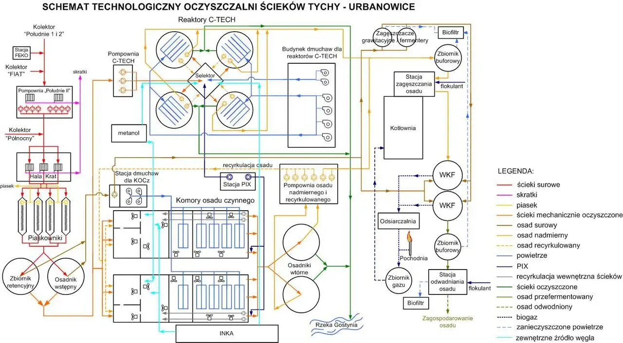 Zdjęcie Jak działają oczyszczalnie ścieków przemysłowych - kompleksowy proces oczyszczania