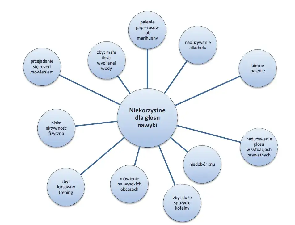 Zdjęcie Przyczyny niewłaściwego brzmienia dźwięku: od mowy po muzykę