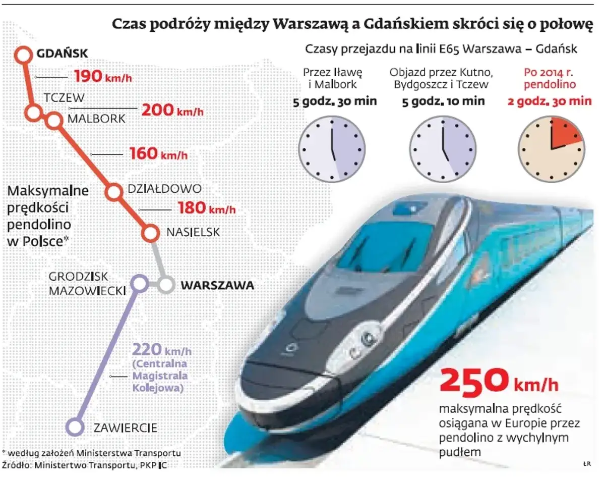 Zdjęcie Pendolino jaka prędkość - odkryj prawdziwe możliwości pociągów
