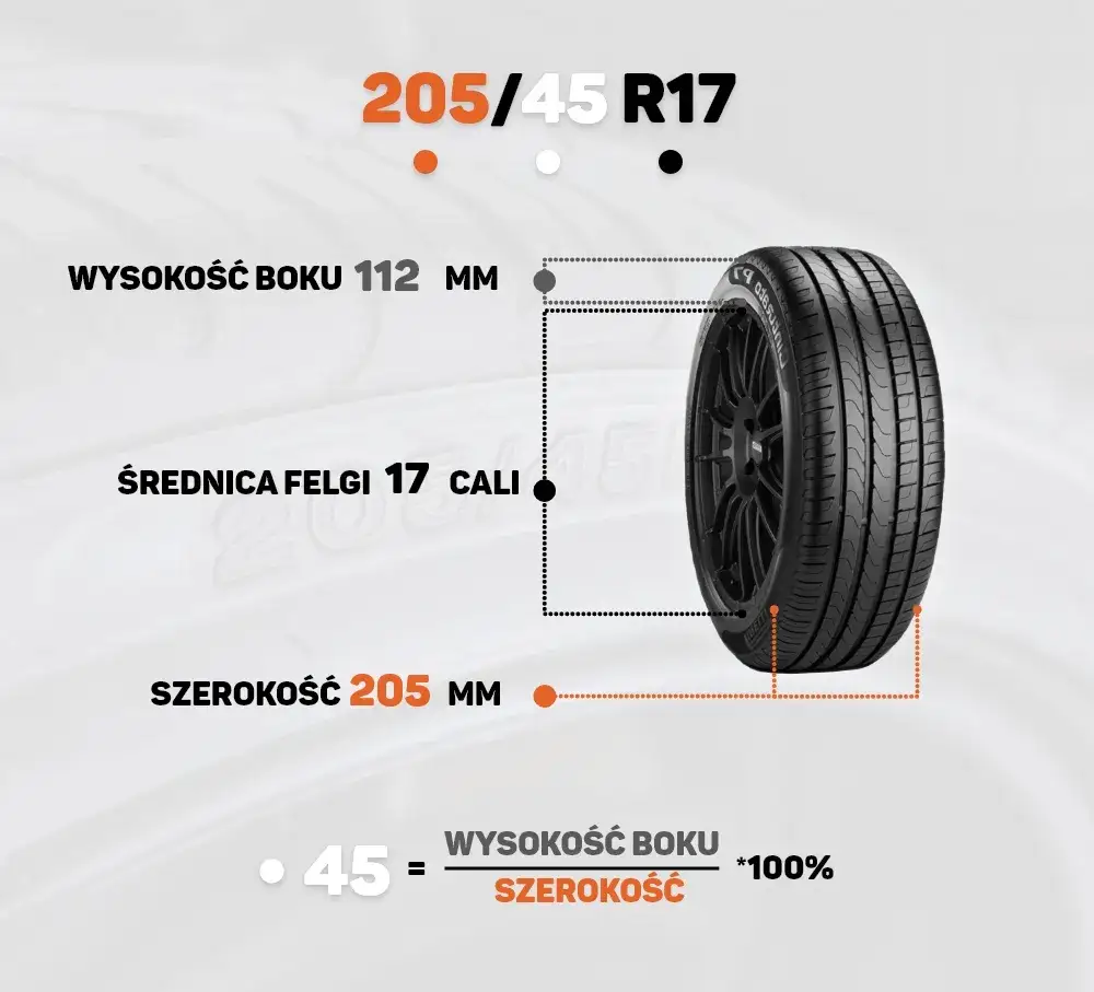 Zdjęcie Jak obliczyć profil opony 45 ile to cm - proste sposoby na pomiar