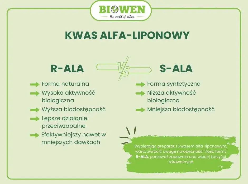Zdjęcie Kwas Alfa-Liponowy: Jak wybrać najlepszy R-ALA? Poradnik