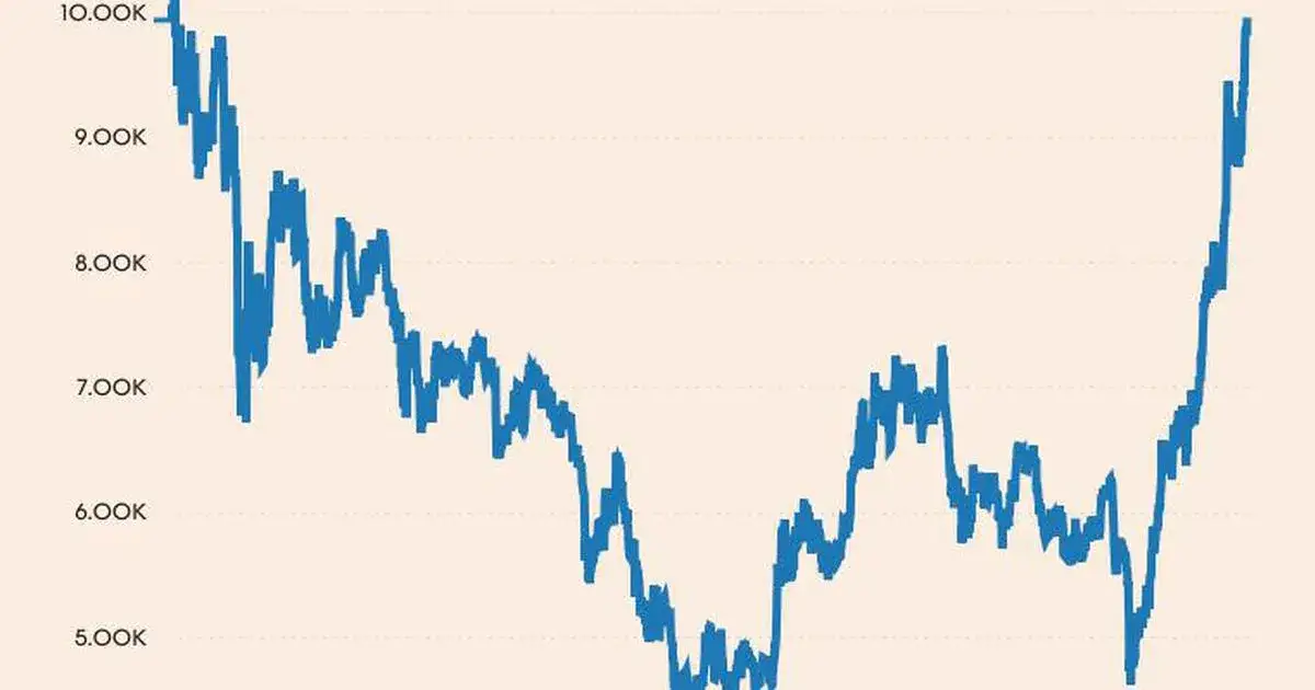 Zdjęcie  Wykres Notowań Kursk Miedzi Aktualnych Cen z Giełdy w 2023