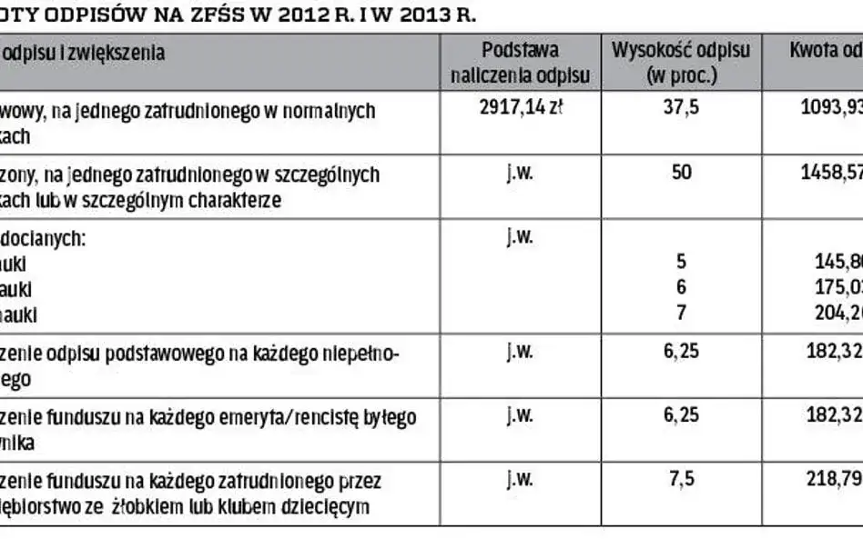 Zdjęcie Fundusz socjalny w szkole ile wynosi? Sprawdź, co możesz stracić