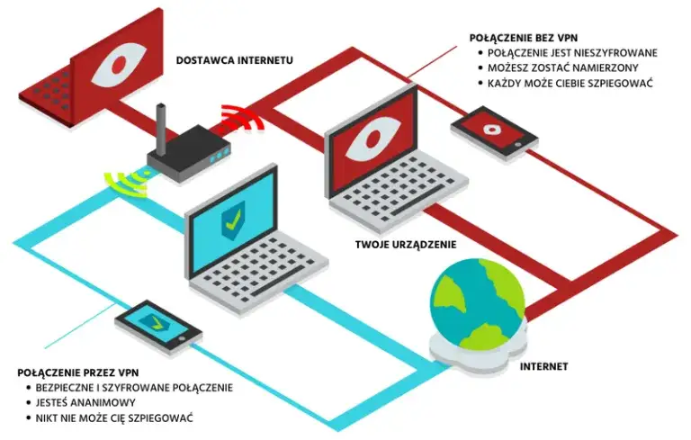 Zdjęcie Jak stworzyć sieć VPN: Prosty sposób na bezpieczeństwo w sieci