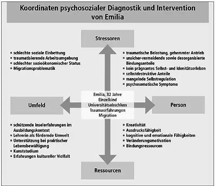 Zdjęcie Sozialp&auml;dagogische Diagnostik: Wie Sie individuelle Hilfen erkennen