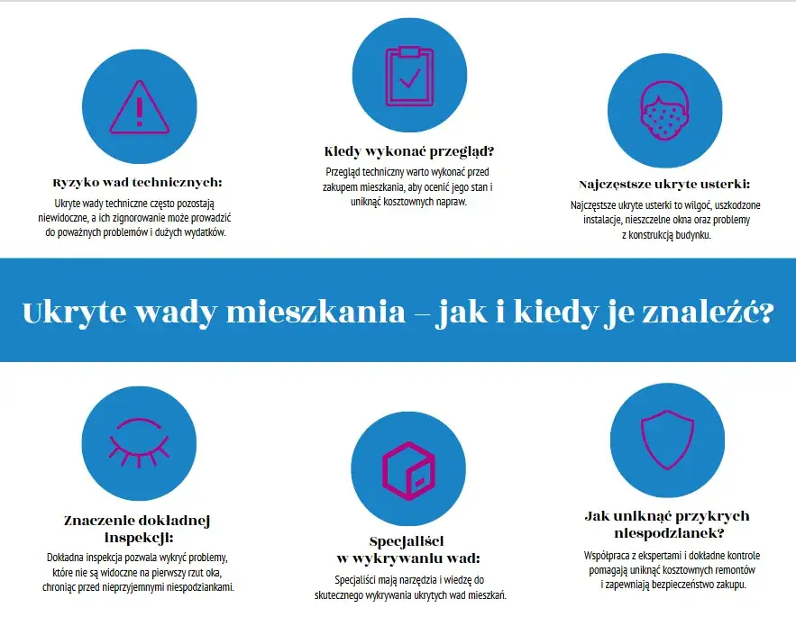 Zdjęcie Jakie koszty przy zakupie mieszkania? Uniknij ukrytych wydatków