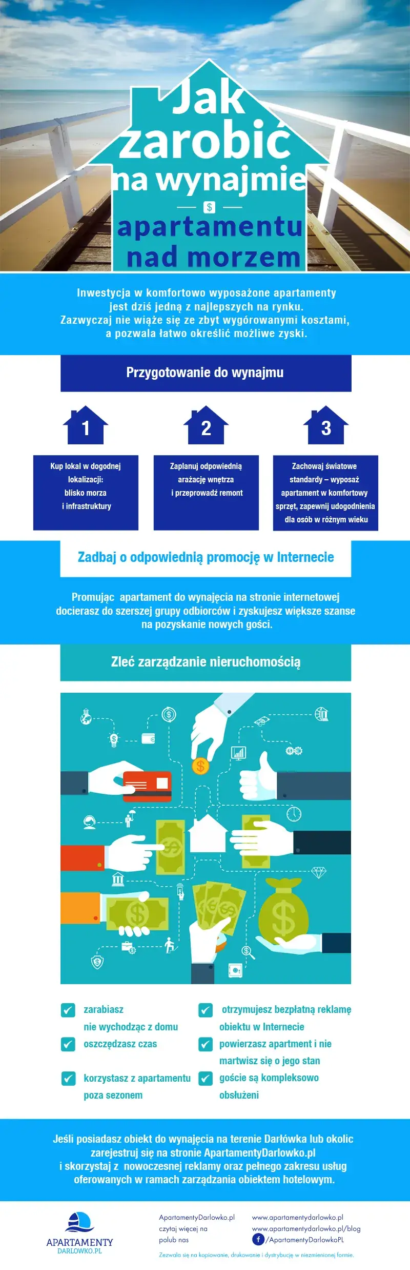 Zdjęcie Ile można zarobić na apartamencie nad morzem? Fakty i zyski