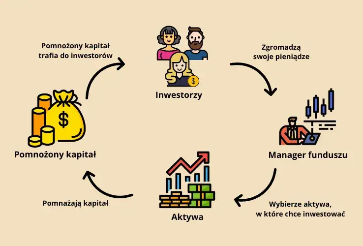 Zdjęcie Jaki fundusz inwestycyjny wybrać? Unikaj błędów i strać o swoje oszczędności