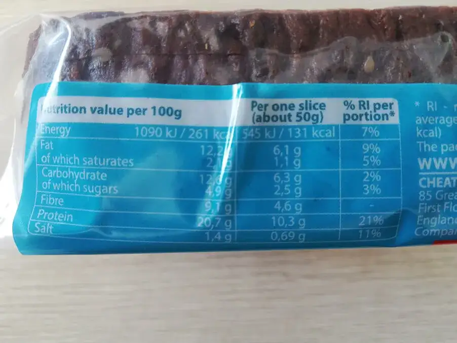 Zdjęcie Gdzie kupić chleb proteinowy? Sprawdź najlepsze oferty i ceny