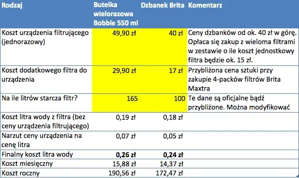 Zdjęcie Ile kosztuje woda z kranu? Ceny, które zaskoczą i oszczędzą