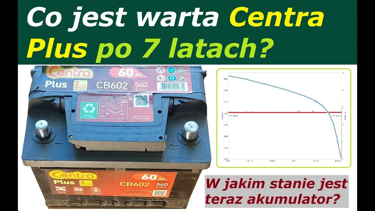 Zdjęcie Wszystko, co musisz wiedzieć o akumulatorze Centra Plus 74Ah - specyfikacje, zastosowanie i opinie użytkownik&oacute;w