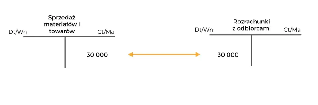 Zdjęcie Co to jest odpis w księgowości i jak unikać błędów w rachunkowości
